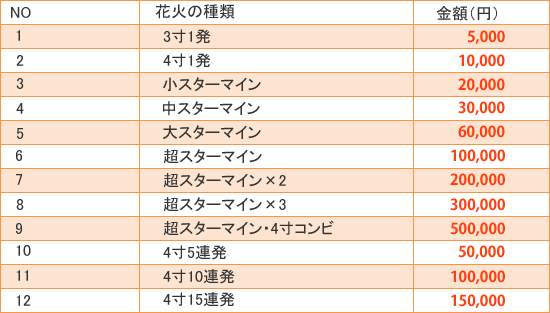 花火値段